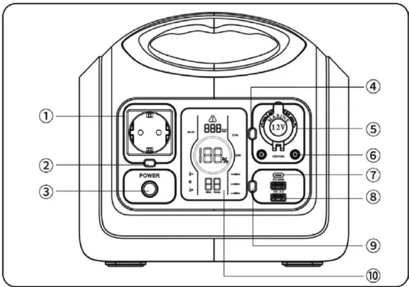 ① ② ③ POWER 12V MARINE 188% 12V/16A PD 50W DC 3.3
