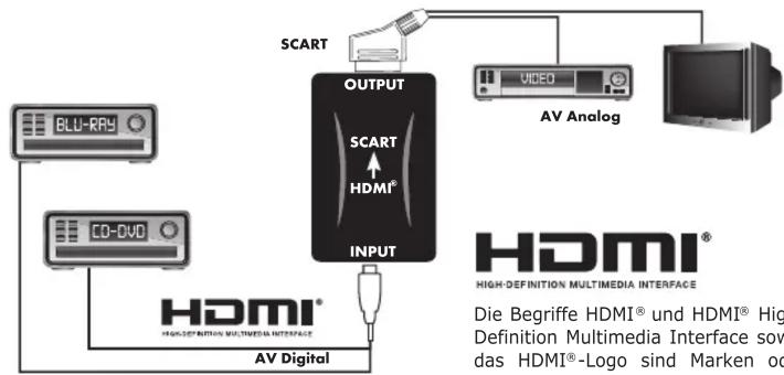 SCART OUTPUT SCART HDMI® INPUT BLU-RPU CO-DVD AV Digital VIDEO AV Analog HDMI® HIGH DEFINITION MULTIMEDIA INTERFACE Die Begriffe HDMI® und HDMI® High Definition Multimedia Interface sow das HDMI®-Logo sind Marken oc