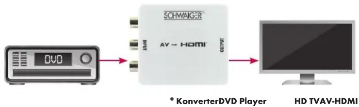 Schwaiger HDMRCA01 - ANSCHLUSSPLATTEN BESCHREIBUNGEN: - 2