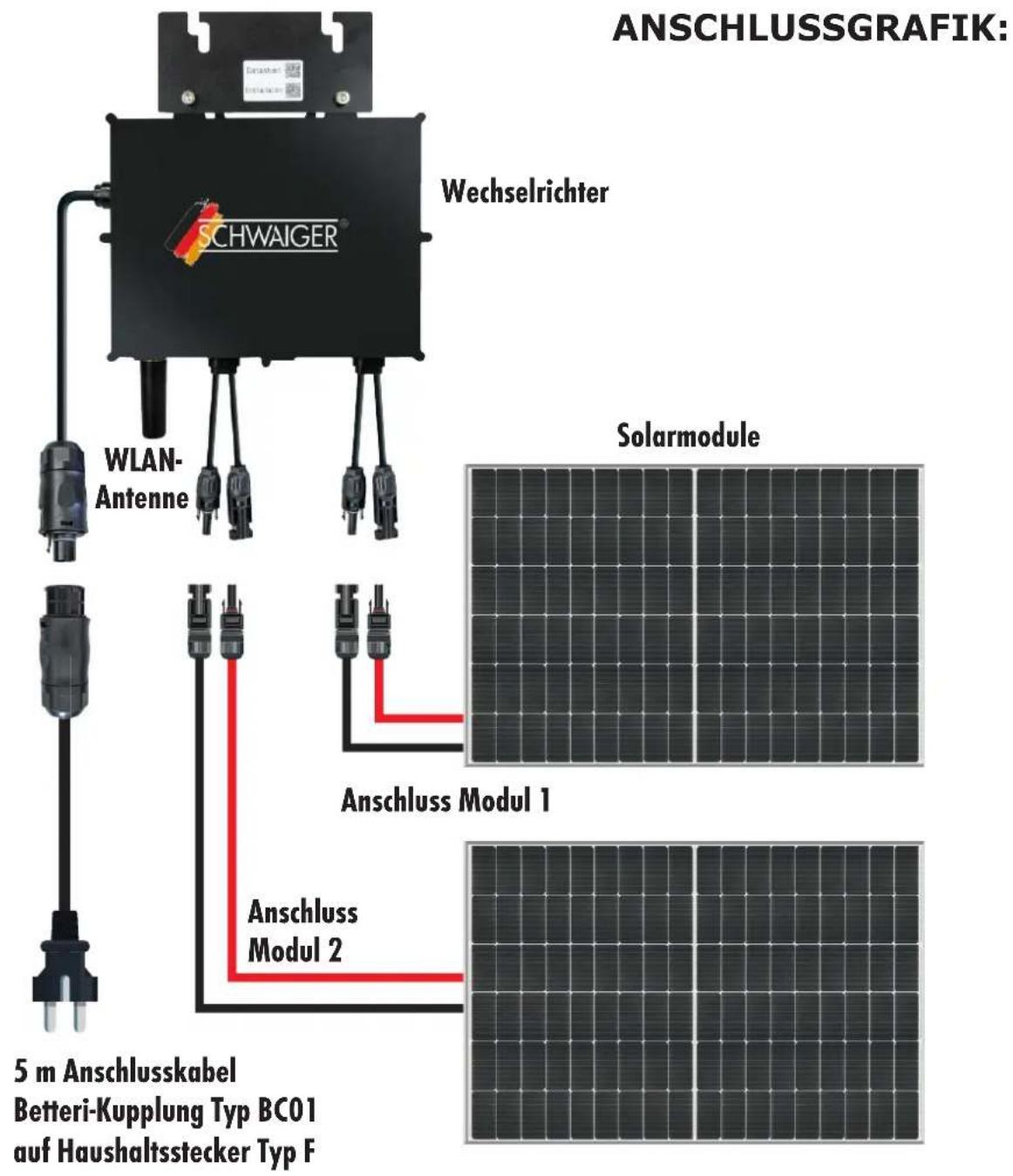 ANSCHLUSSGRAFIK: SCHWAIGER Wechselrichter WLAN-Antenne Solarmodule Anschluss Modul 1 Anschluss Modul 2 5 m Anschlusskabel Betteri-Kupplung Typ BC01 auf Haushaltsstecker Typ F
