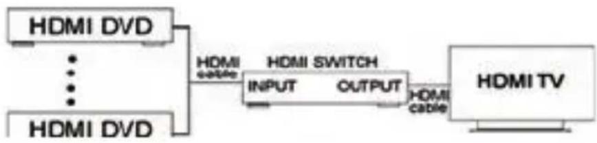 Schwaiger HDM31A - CONNECTION DIAGRAM - 1