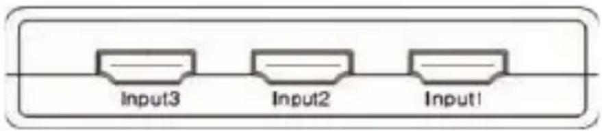 Input3 Input2 Input1