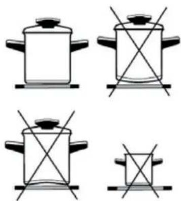 SIRIUS SDDH-11P - APPROPRIATE COOKWARE FOR INDUCTION HOTPLATES - 1