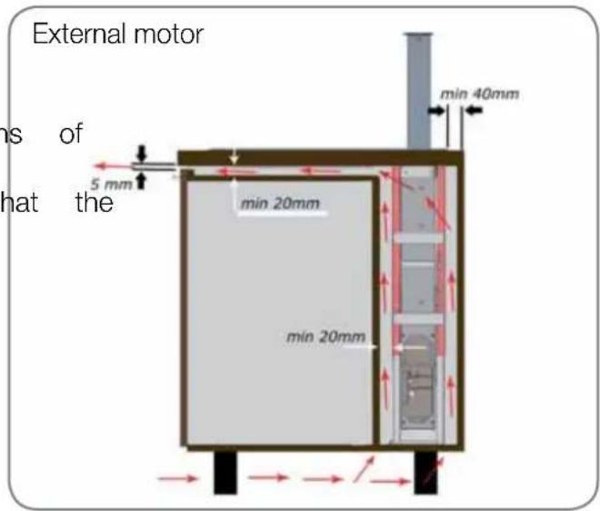 External motor ns of that the 5 mm min 20mm min 20mm min 40mm