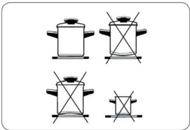 SIRIUS SDDH-11PSEM10 - APPROPRIATE COOKWARE FOR INDUCTION HOTPLATES - 1