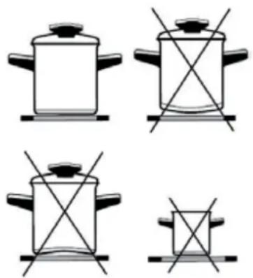 SIRIUS SDDH-11PSEM8 - APPROPRIATE COOKWARE FOR INDUCTION HOTPLATES - 1