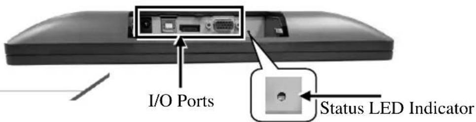 I/O Ports Status LED Indicator