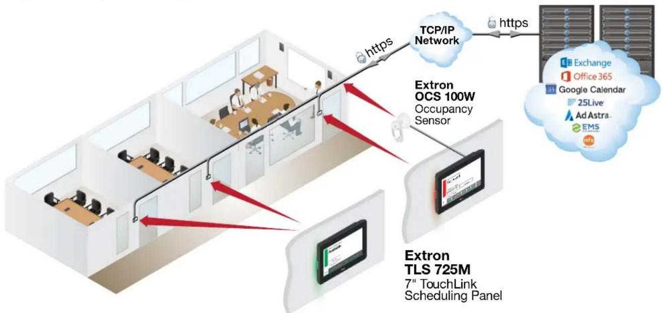 Extron TLP Pro 1025M - TLS 525M, TLS 725M, and TLS 1025M - 2