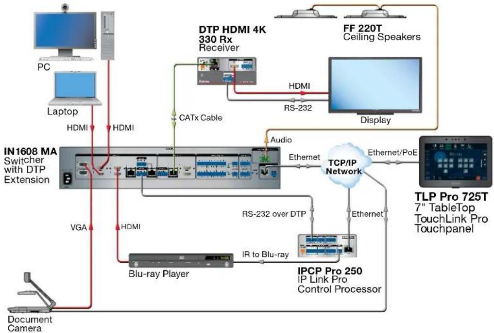 Extron TLP Pro 1025M - TLS 525M, TLS 725M, and TLS 1025M - 1