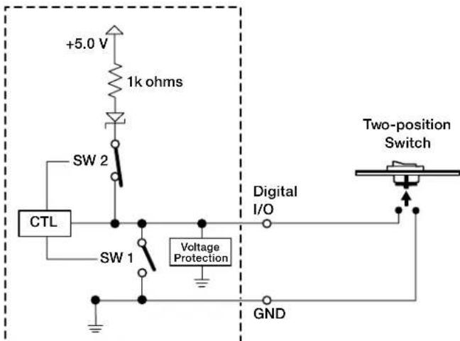 +5.0 V 1k ohms SW 2 CTL SW 1 Voltage Protection Digital I/O GND Two-position Switch
