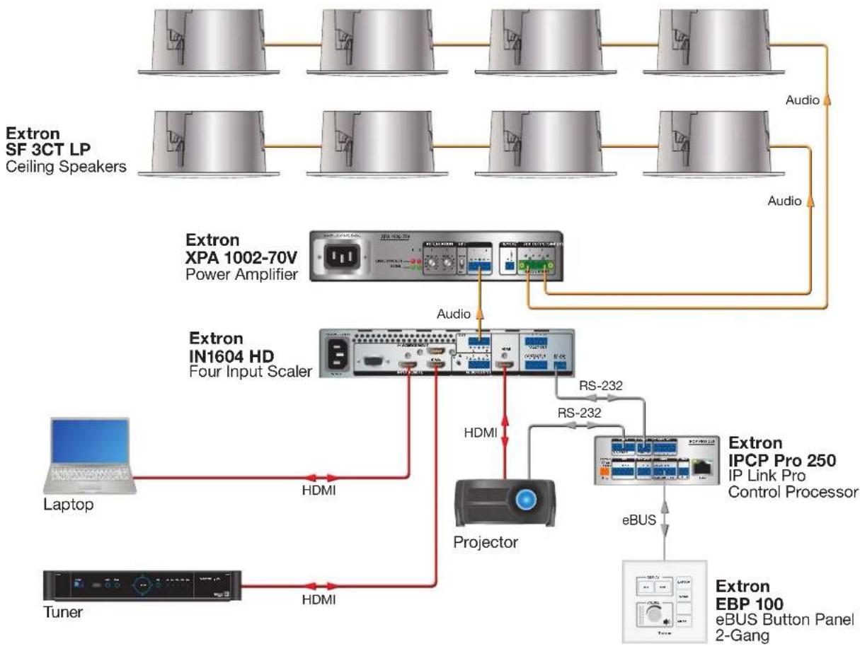 Extron SF 3C LP - Application Diagram - 1