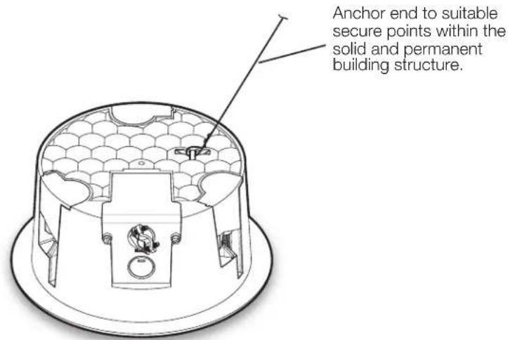 Anchor end to suitable secure points within the solid and permanent building structure.