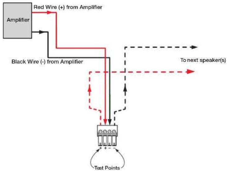 Extron SF 3C LP - Testing the Impedance (Loop-Through Configuration Only) - 1