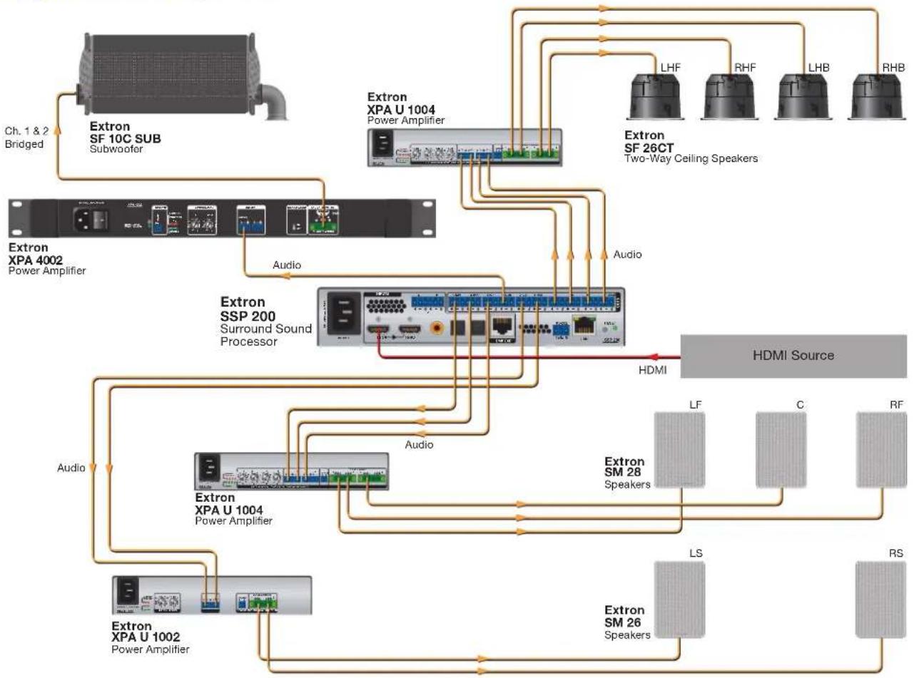 Extron SSP 200 - SSP 200 Features - 1
