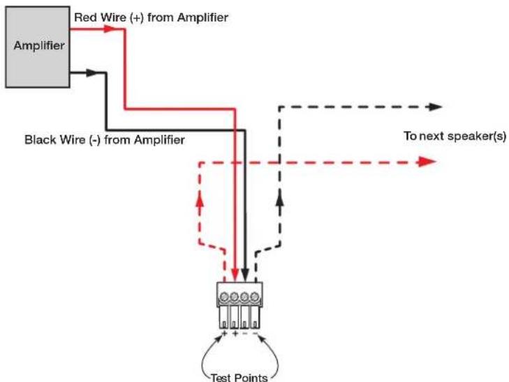 Extron SF 26CT - Testing the Impedance (Loop-Through Configuration Only) - 1