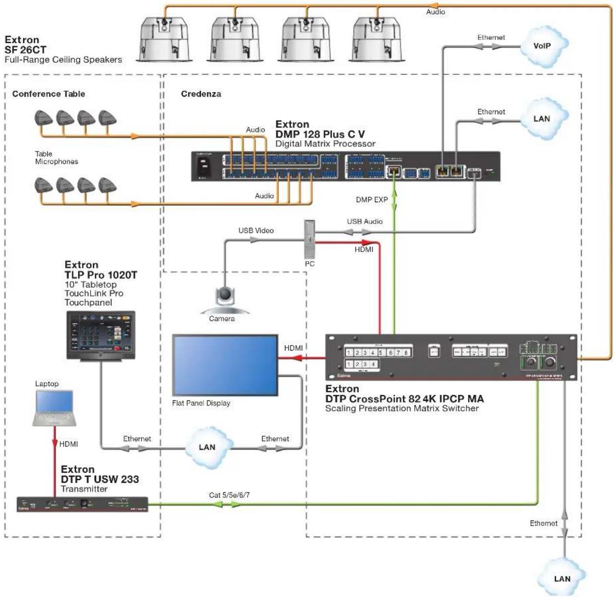 Extron SF 26CT - Application Example - 1