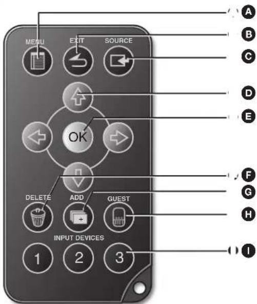 Extron eLink 100 - ATTENTION: - 1
