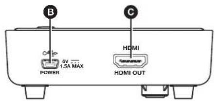 B 5V 1.5A MAX POWER HDMI HDMI OUT C