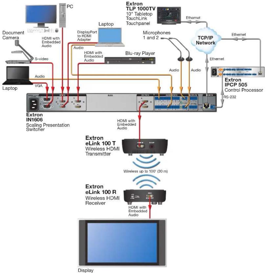 Extron eLink 100 - Features - 1