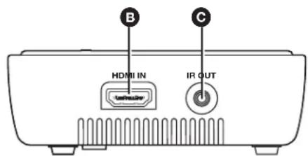 B HDMI IN IR OUT