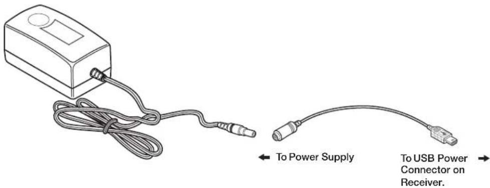 To Power Supply To USB Power Connector on Receiver.