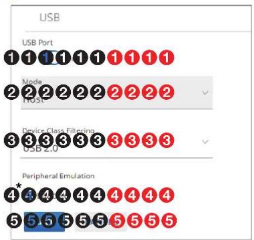 USB USB Port 1 1 1 1 1 1 1 1 1 2 2 2 2 2 2 2 2 2 2 3 3 3 3 3 3 3 3 3 3 4 * 4 4 4 4 4 4 4 4 4 5 5 5 5 5 5 5 5 5 5
