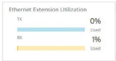 Extron NAV SD 501 - Ethernet Extension Utilization pane (NAV SD 501only) - 1