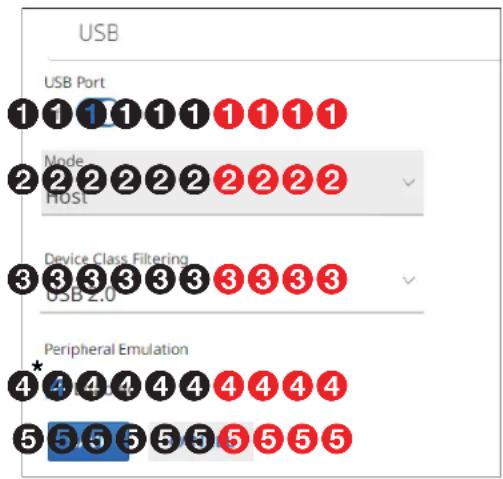USB USB Port 1 1 1 1 1 1 1 1 1 2 2 2 2 2 2 2 2 2 2 3 3 3 3 3 3 3 3 3 4 4 4 4 4 4 4 4 4 5 5 5 5 5 5 5 5 5 5 Node Host Device Class Filtering USB 2.0 Peripheral Emulation