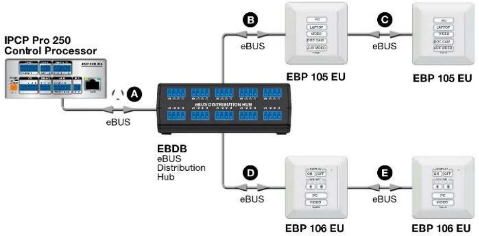 Extron EBP 200 - Calculating Cable Length and Device Power Consumption - 1