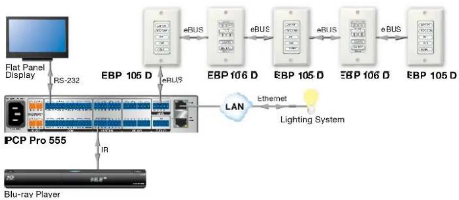 Extron EBP 200 - Daisy-Chain Configuration - 1