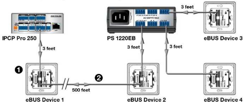 Extron EBP 200 - PS 1220EB - 1