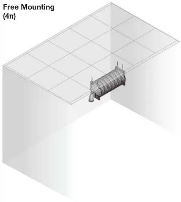 Free Mounting (4π)