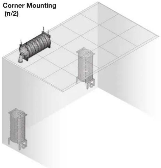 Corner Mounting (π/2)