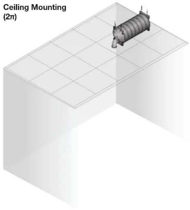Ceiling Mounting (2π)