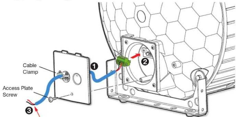 Cable Clamp Access Plate Screw ① ② ③