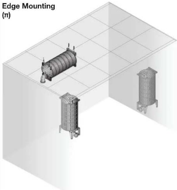 Edge Mounting (π)