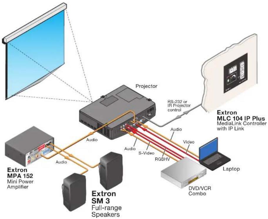 Extron SM 3 - Application Example - 1