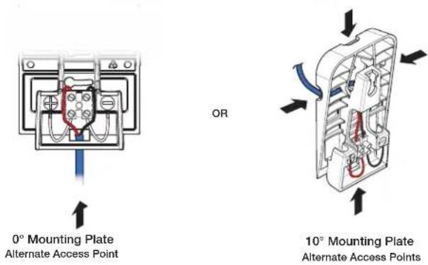 0° Mounting Plate Alternate Access Point OR 10° Mounting Plate Alternate Access Points