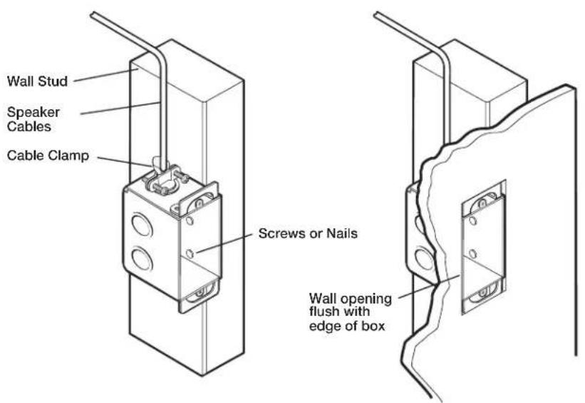 Wall Stud Speaker Cables Cable Clamp Screws or Nails Wall opening flush with edge of box
