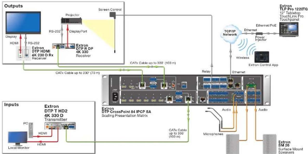 Extron DTP T HD2 4K 230 - Application Diagram - 1