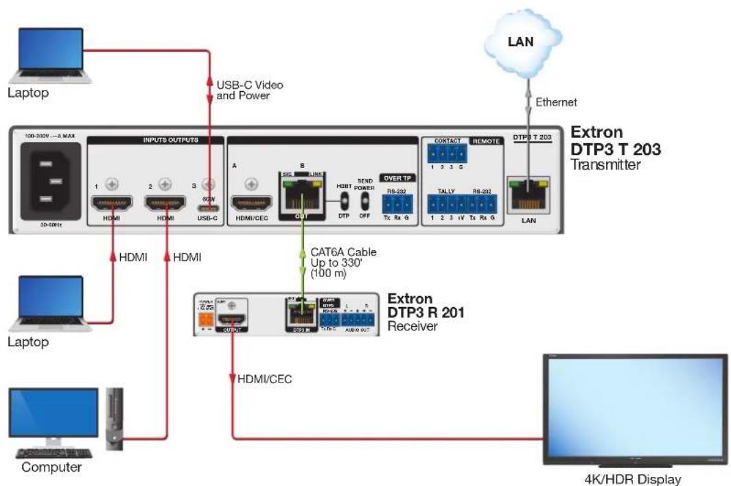 Extron DTP3 T 203 - Application Diagram - 1