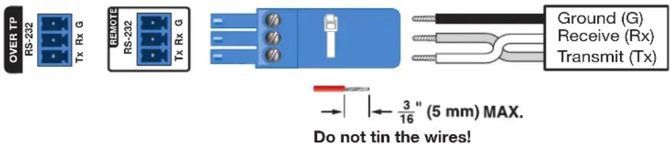 OVER TP RS-232 Tx Rx G REMOTE RS-232 Tx Rx G Ground (G) Receive (Rx) Transmit (Tx) Do not tin the wires!