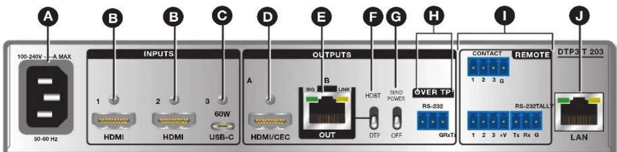 100-240V --A MAX 50-60 Hz INPUTS HDMI HDMI USB-C 60W OUTPUTS HDMI/CEC SIG LINK DTP OFF HDBT SEND POWER OVER TP GRxTx CONTACT REMOTE 1 2 3 G RS-232TALL 1 2 3 +V Tx Rx G DTP3 T 203 LAN