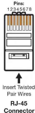 Pins: 12345678 Insert Twisted Pair Wires RJ-45 Connector
