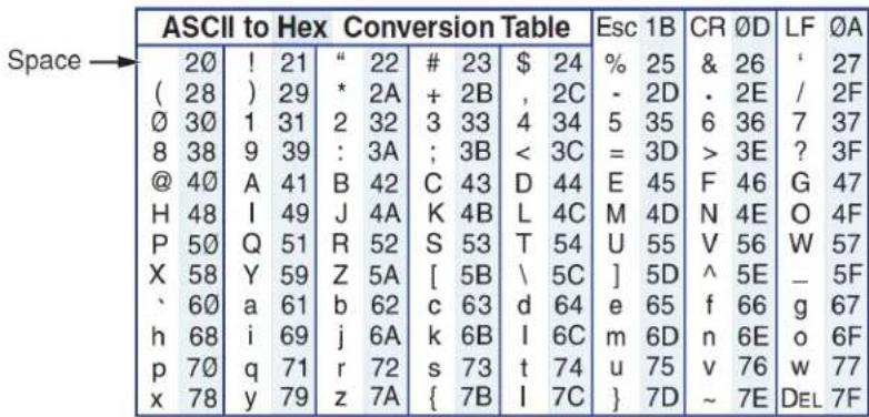 Extron DTP3 T 203 - Using the Command and Response Table - 1