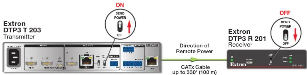 Extron DTP3 T 203 - NOTES: - 1