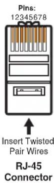 Pins: 12345678 Insert Twisted Pair Wires RJ-45 Connector