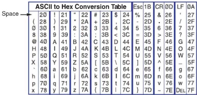 Extron DTP2 CrossPoint 82 - Using the Command and Response Tables - 1