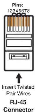 Pins: 12345678 Insert Twisted Pair Wires RJ-45 Connector