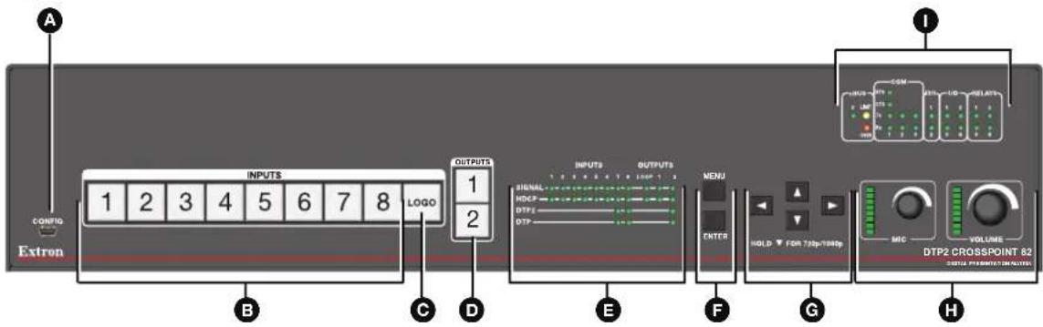 A EXtron CONTIG INPUTS 1 2 3 4 5 6 7 8 LOGO OUTPUTS 1 2 B C D E F G H INPUTS OUTPUTS MEN ENTER HOLD FOR 720p/720pp MIC VOLUME DTP2 CROSSPOINT 82 DATA POWER: DATA POWER I COM LPG VOUT RELATE